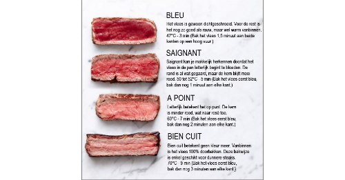 Steakdag